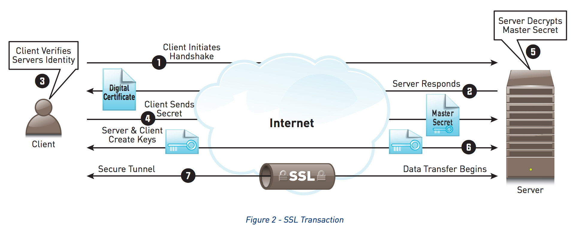 ssl2