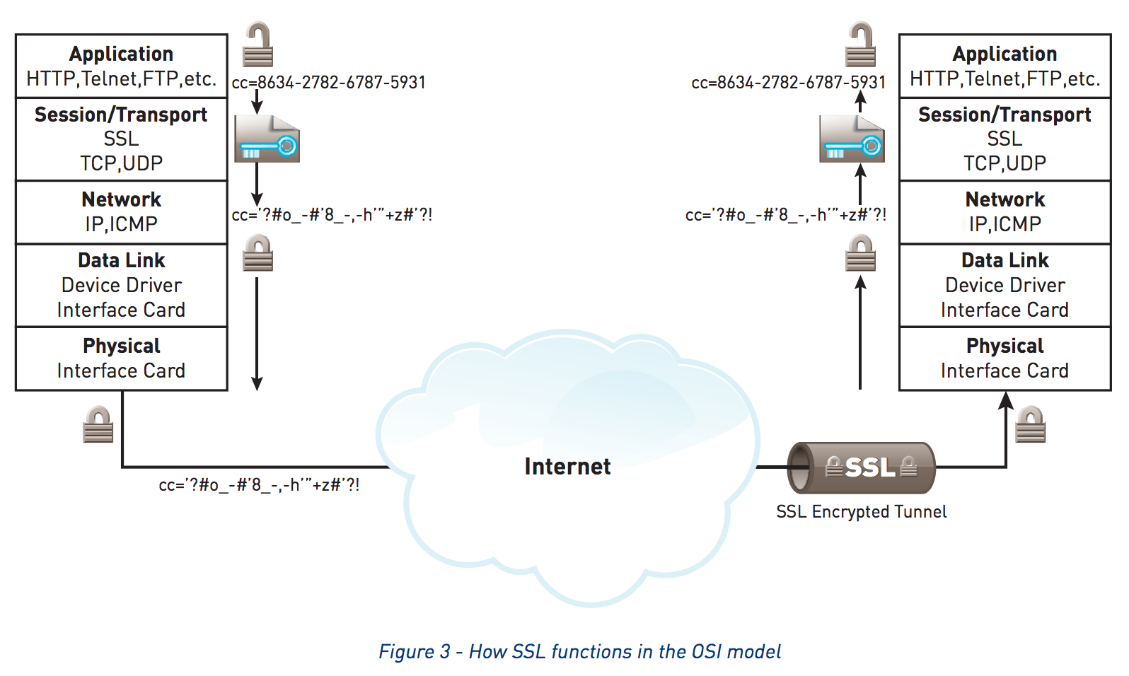 ssl1